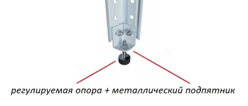 Стеллаж металлический Титан МС-750 2000x1200x500/3